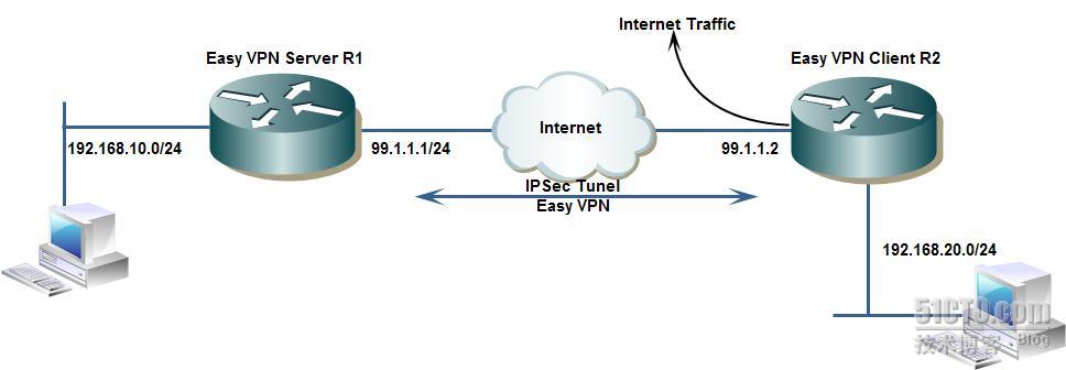 加速器种类 详解:L2TP、IPSec、SSL、MPLS类型VPN与原理